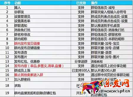淘寶群聊是什么，群聊怎么玩？