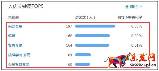 淘寶賣家怎么引流量 淘寶賣家怎么引流量
