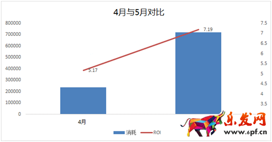 淘寶寶貝怎么優化 淘寶寶貝怎么優化