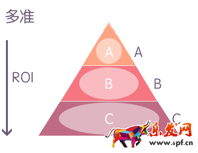 淘寶寶貝怎么優化 淘寶寶貝怎么優化