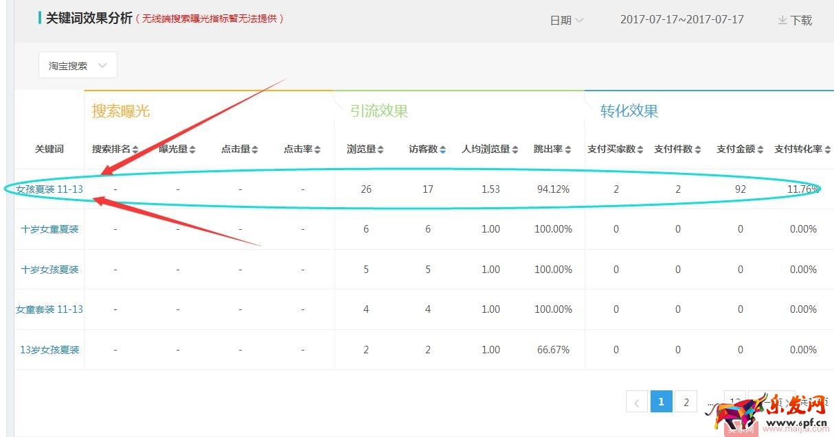 產品不在于多,這樣把新品做“精” 產品不在于多,這樣把新品做“精”