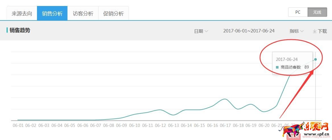 產品不在于多,這樣把新品做“精” 產品不在于多,這樣把新品做“精”