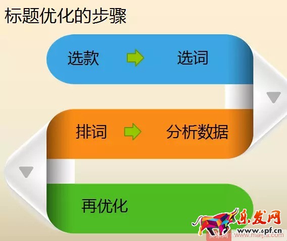 如何分析關鍵詞的價值? 如何分析關鍵詞的價值?