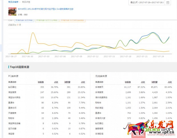 手淘首頁流量起不來?先要了解它的特性 手淘首頁流量起不來?先要了解它的特性
