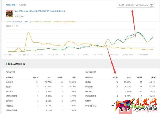 手淘首頁流量起不來?先要了解它的特性 手淘首頁流量起不來?先要了解它的特性