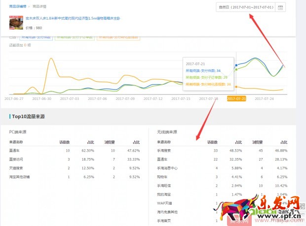 手淘首頁流量起不來?先要了解它的特性 手淘首頁流量起不來?先要了解它的特性