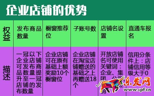 企業店鋪一定要發票么?企業店鋪發票規則有哪些?