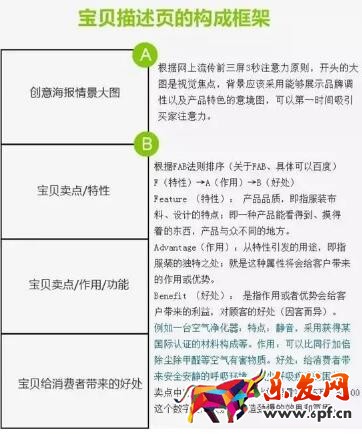 寶貝詳情頁
