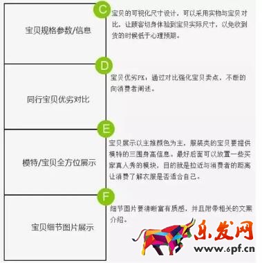 寶貝詳情頁