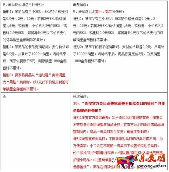 淘寶換類目銷量清零