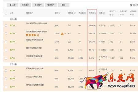 中小型賣家為何都開不好標品直通車？