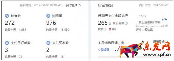 流量持續下滑