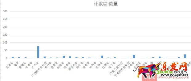 0基礎店鋪如何一步步提升權重? 0基礎店鋪如何一步步提升權重?