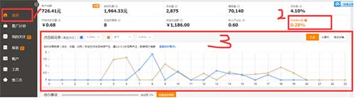 直通車系統(tǒng)課程（四）之時間投放的設置及應用