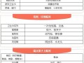 【干貨】超市這些商品在一起關(guān)聯(lián)陳列，銷售提升30%