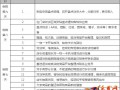 【實操】超市高效盤點的58個細節及流程