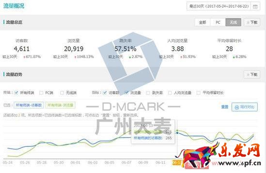 如何讓店鋪層級穩(wěn)步上升? 如何讓店鋪層級穩(wěn)步上升?