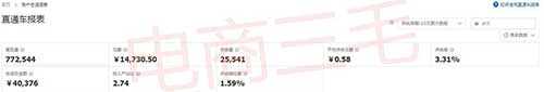 極致權(quán)重上分，最新低價首屏法