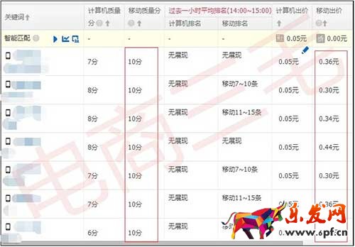 極致權(quán)重上分，最新低價首屏法