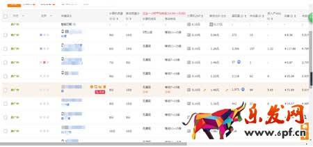 不需要大投入，也可以快速提升轉化的小技巧