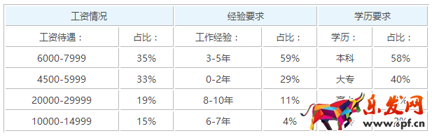京東運營是什么工作