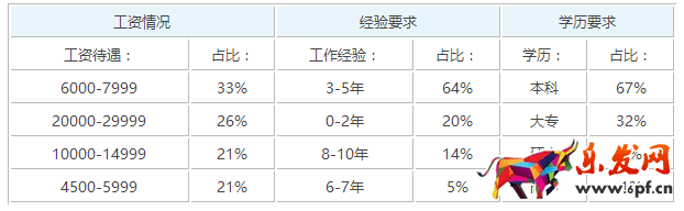 京東運營是什么工作