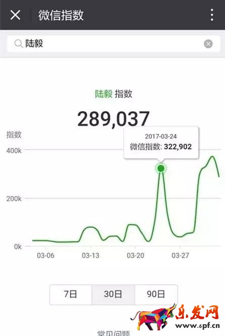 微信指數(shù)怎么看懂5.jpg