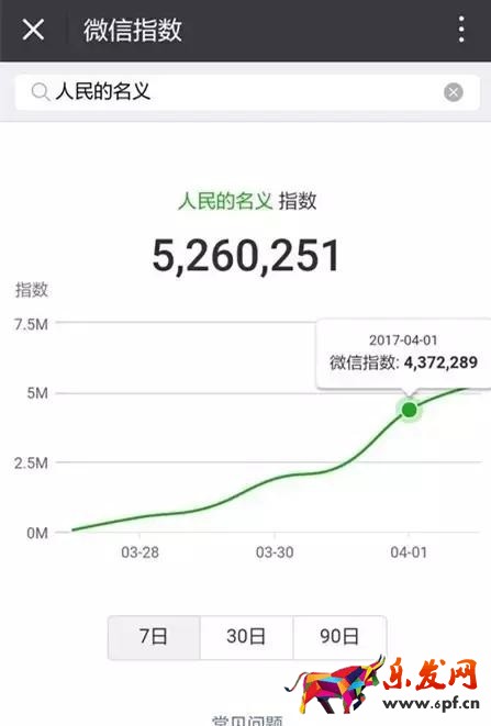 微信指數(shù)怎么看懂6.jpg