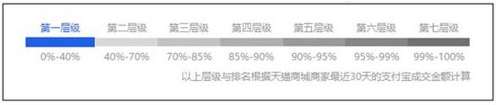 標題優化