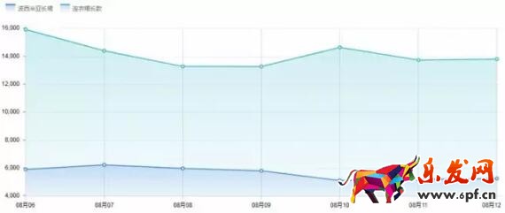 如何精準定位，讓你的流量飛起來