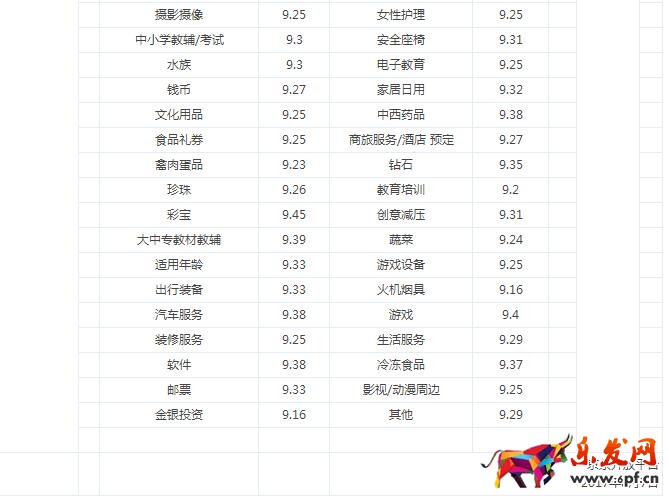 京東店鋪評分活動提報標(biāo)準(zhǔn)