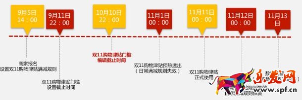 如何設置雙十一購物津貼