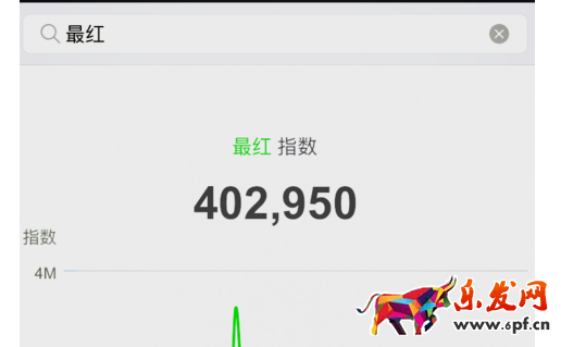 微信指數未收錄5.png