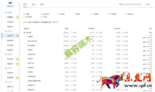 手淘流量