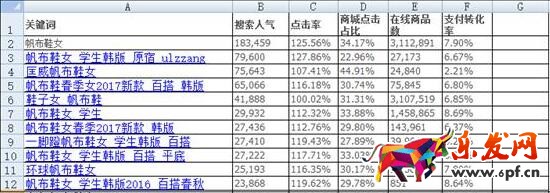 關鍵詞標題