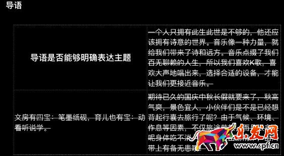第四步:導(dǎo)語(yǔ)
