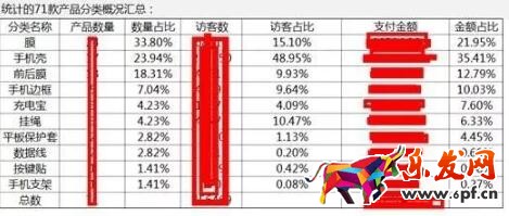 新店鋪操作
