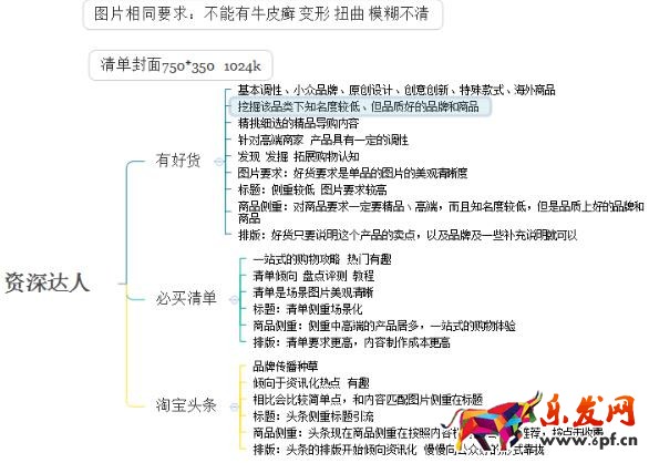 達人圖片和短視頻優化