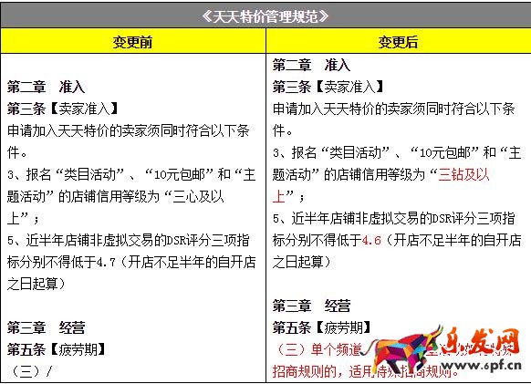淘寶天貓規(guī)則變化,2017淘寶天貓規(guī)則變化,淘寶天貓規(guī)則