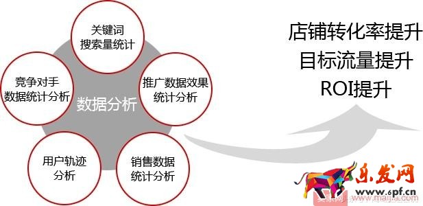 抓住這十點,淘寶運營一點都不難 抓住這十點,淘寶運營一點都不難