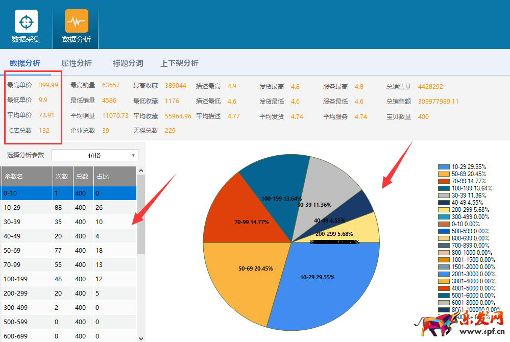 淘寶產品如何定價 淘寶產品如何定價
