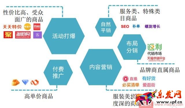 淘寶無(wú)線端爆款營(yíng)銷技巧 淘寶無(wú)線端爆款營(yíng)銷技巧