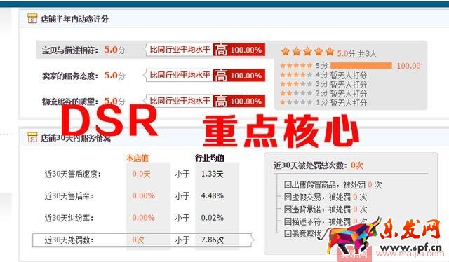 影響寶貝權(quán)重的四大因素和一大核心 影響寶貝權(quán)重的四大因素和一大核心