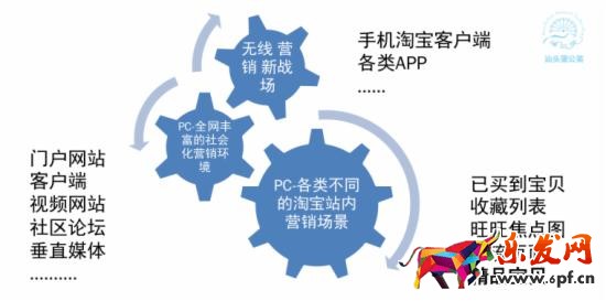 如何調(diào)整直通車定向推廣帶來大突破