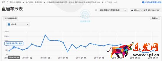 如何調(diào)整直通車定向推廣帶來大突破