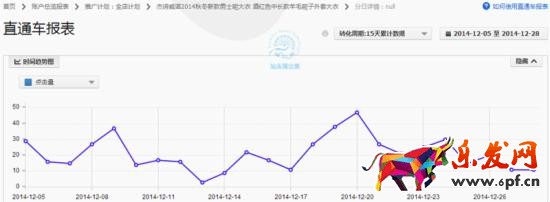 如何調(diào)整直通車定向推廣帶來大突破