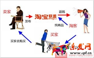 如何利用淘寶客打造爆款呢？
