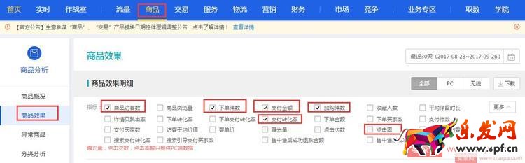 淘寶店鋪打爆款，必須學會數(shù)據(jù)分析！
