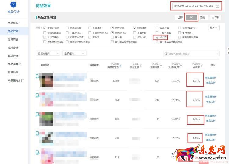淘寶店鋪打爆款，必須學會數(shù)據(jù)分析！