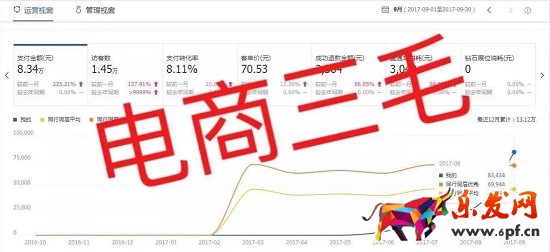 淘寶流量